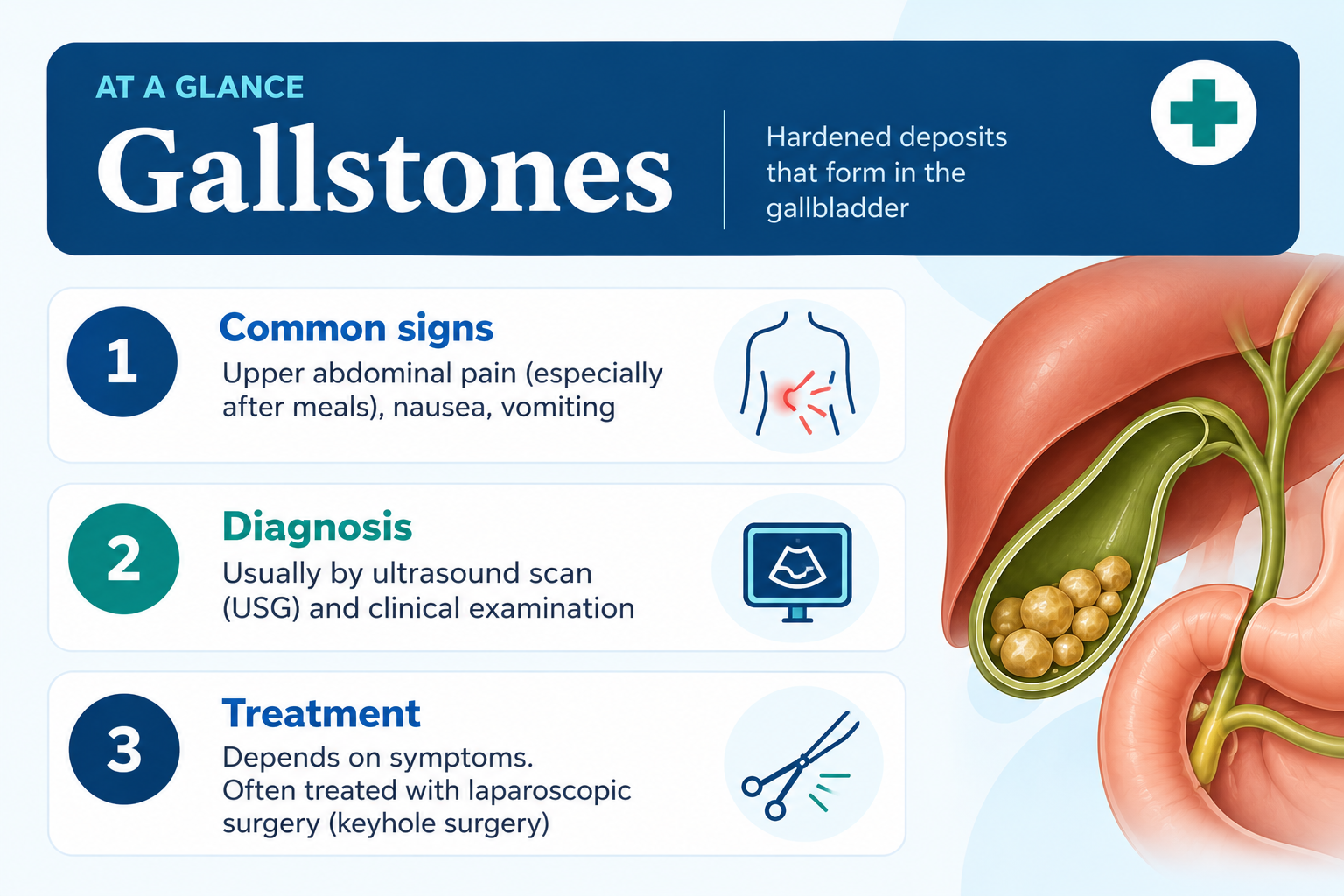 Gallstones infographic