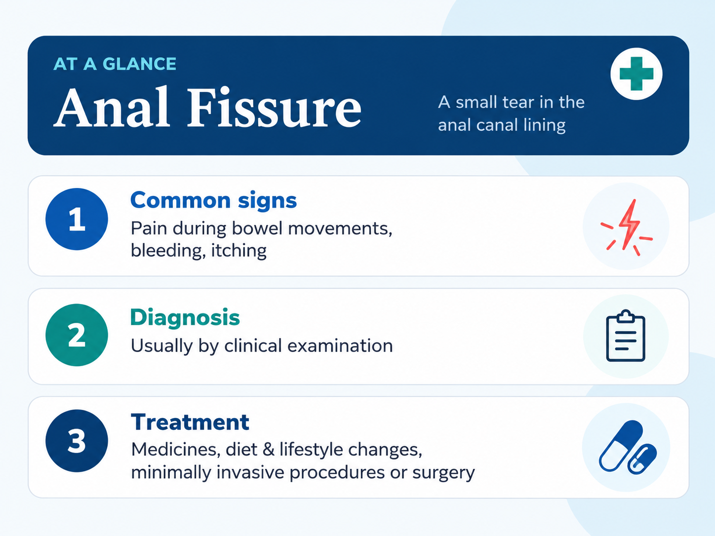 Anal Fissure infographic